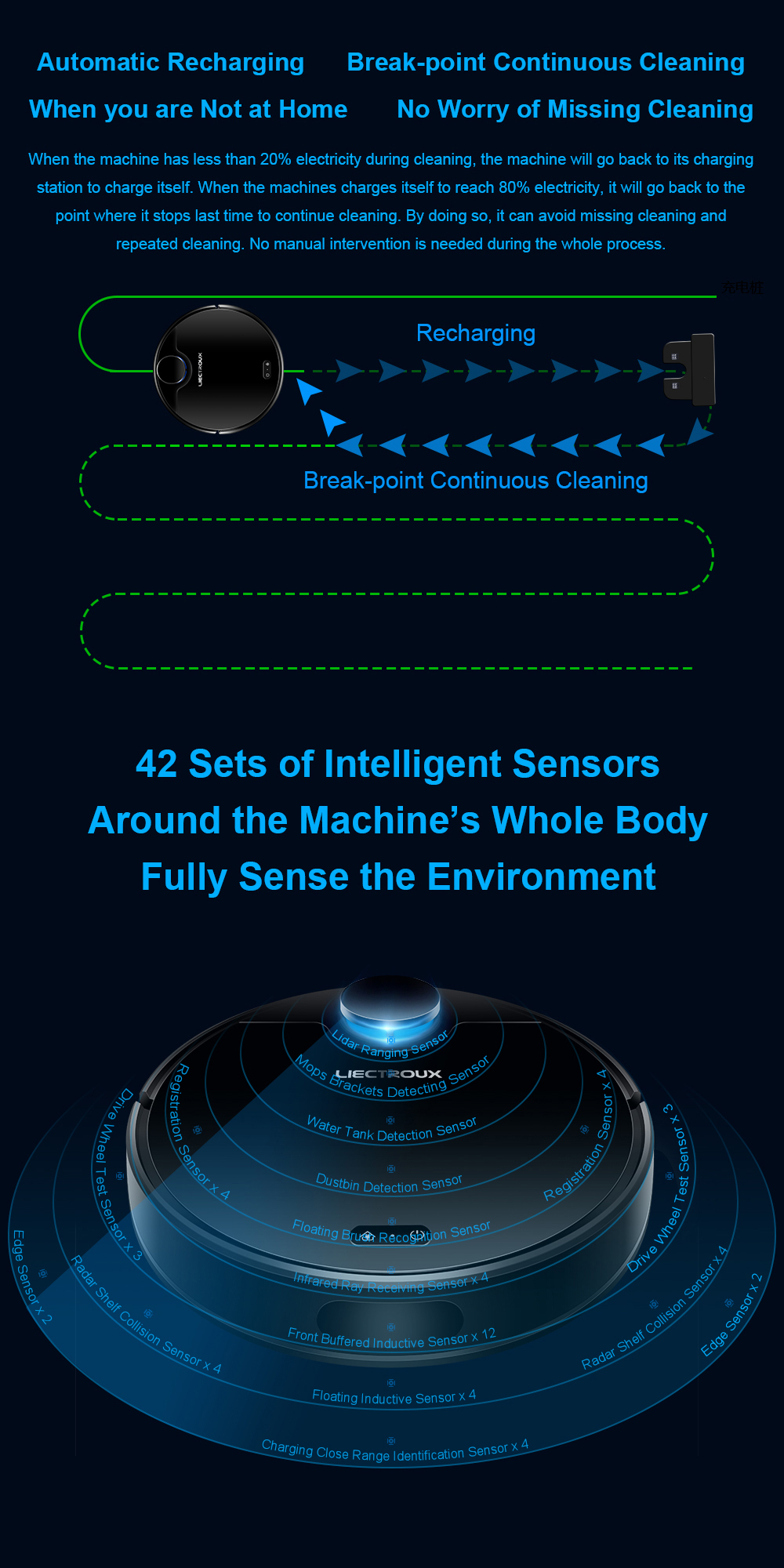 LIECTROUX — aspirateur robot intelligent ZK901, meilleur appareil à aspiration