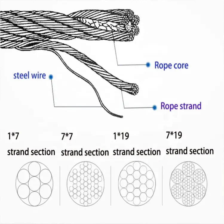 Filet de maille de câble métallique d'acier inoxydable de vente d'usine/maille flexible de corde d'acier inoxydable/maille de zoo