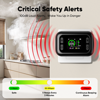 Monitor de Seguridad del Aire 5 en 1: Detecta CO, Gas Combustible, Humo, Temperatura y Humedad - Doble Alimentación (Enchufable + Recargable)
