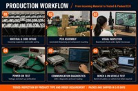 Nueva Unidad de Control Electrónico (ECU) Yangma 0281020446 para Motor Diésel de Camión/Automóvil