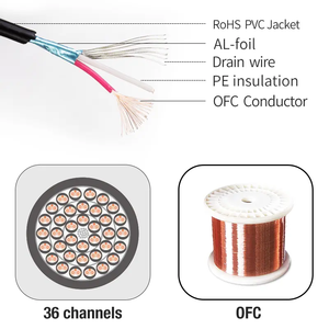 Cáp đa lõi âm thanh chuyên nghiệp OEM <span class=keywords><strong>16</strong></span> kênh XLR (15M/20M/50M) dùng cho âm thanh trực tiếp & phòng thu - Product Image 2