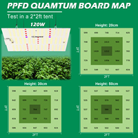 Lampe de culture LED Quantum Board 120w, spectre complet, pour plantes d'intérieur, serre de culture, hydroponie