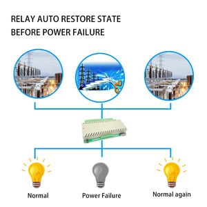 Wifi และ Ethernet 32 Gang Control โมดูลสวิตช์ Diy,สำหรับเครื่องพรวนดินอัจฉริยะเครื่องควบคุมระบบการเกษตร - Product Image 3