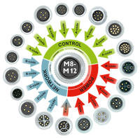 Connecteur circulaire en plastique étanche M5 M8 M12 M16 7/8 M23 à 3, 4, 5, 6, 8, 12 broches, mâle/femelle, pour montage sur panneau PCB à souder
