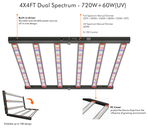 Lampe de culture LED en aluminium pour serre hydroponique 720W+60W Spectre complet+IR+UV Prise en charge de la floraison Dimmable Intérieur CRI 90 IP44 Garantie 3 ans <span class=keywords><strong>6</strong></span> - Product Image 2