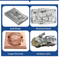 GR de 5 Ejes para la Fabricación de Moldes de Precisión