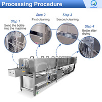 OCEAN Machine automatique de lavage de bocal cosmétique de stérilisateur de nettoyage de canette de boisson pour bouteille en verre