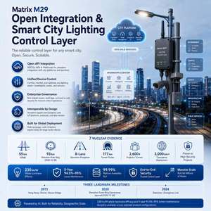 Iluminación LED Adaptativa para Túneles, Enfocada en la Seguridad Humana, para Uso en Carreteras, Alimentada por CA, Mitigación de Efecto Agujero Negro y Agujero Blanco, y Seguridad en Entradas y Salidas - Product Image 5