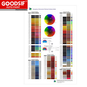 ชุดสีรถยนต์2K สีทาซ่อมรถยนต์สีแดงขนาดใหญ่สองชิ้น - Product Image 5