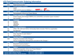 Grand stock de produits en stock Emersons USA Made HART475HP Hart 475HPKL9GMT 475 Field Communicator OEM IP54 Garantie 1 an - Product Image 3