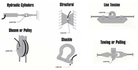 Célula de carga tipo pin para simuladores de vuelo, grúas de cabrestante, elevación, trenes de aterrizaje, articulaciones de horquilla, líneas de amarre, correas de seguridad, piñones, poleas y ejes