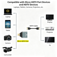 Adaptor Portabel Baru Micro Type Male ke HDTV Female Tipe C ke Kabel 4K USB Micro 60Hz Converter
