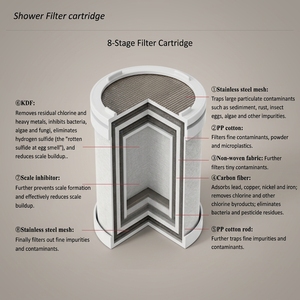 Filtro de Ducha Doméstico de Aleación de Aluminio con Carbón Activado de Fibra de Carbono, KDF y Sulfito de Calcio para el Cuidado de la Piel y Prevención de la Caída del Cabello - Product Image 5