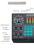 Équipement de podcast, casque de monitoring, carte son, enregistrement, mixage audio, cartes son pour podcasting