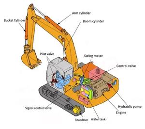 Новые Запчасти для экскаватора, ходовой редуктор, коробка передач для экскаватора Doosan DH225-9 Sany SY195 <span class=keywords><strong>Hitachi</strong></span> <span class=keywords><strong>EX215</strong></span> - Product Image 2