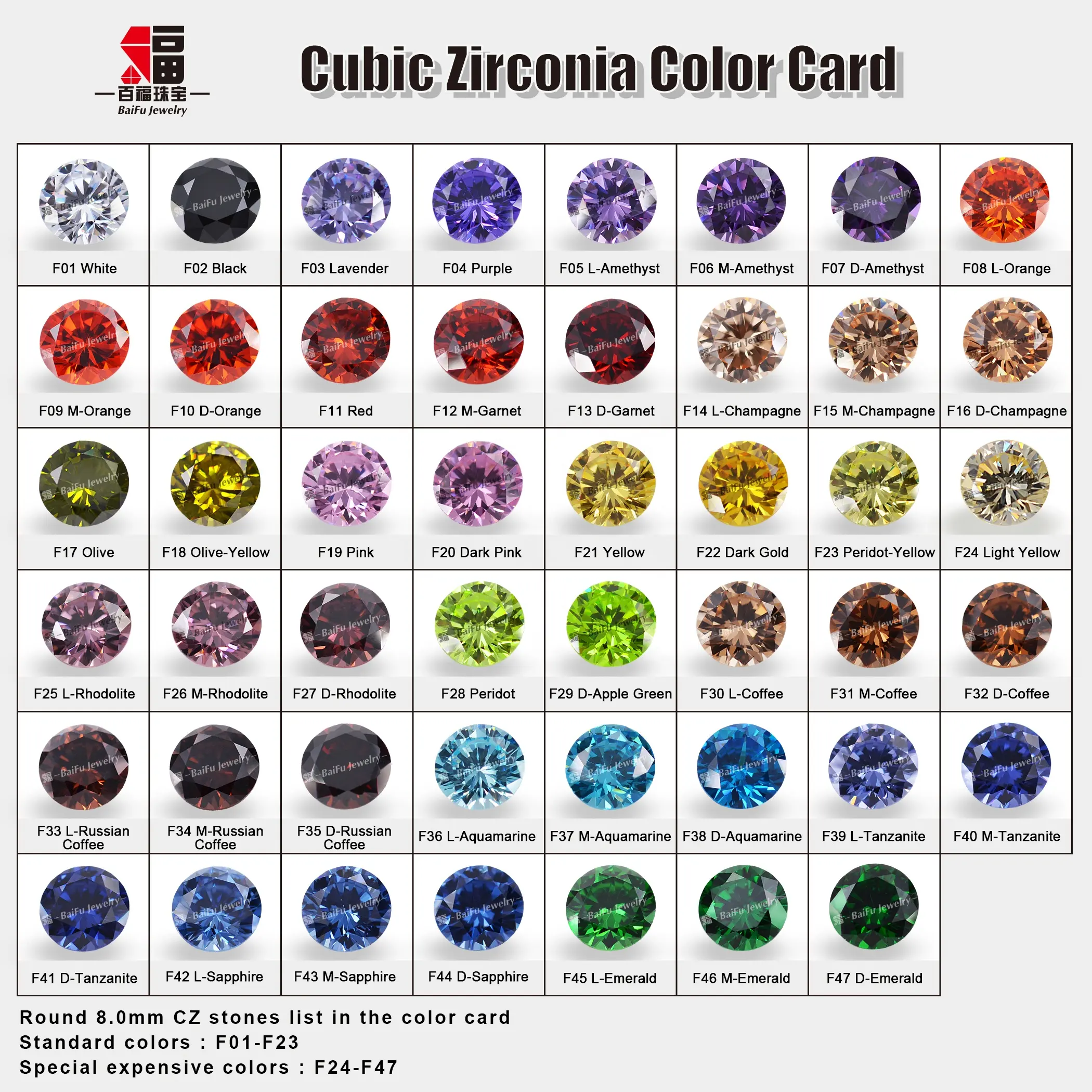 Baifu Jewelry AAA color european machine cut round cz stone zirconia