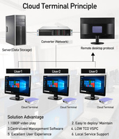 Sharerdp Nuevo de Fábrica Fl200s Quad Core Cor-tex A7 8GB Integrado ARM PC Station Mini PC Thin Client Económico de Bajo Costo Precio de Computadora