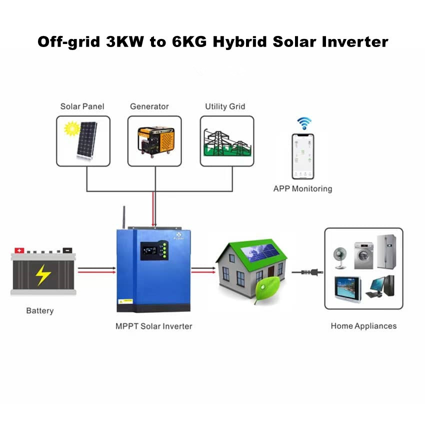 How to Choose the Best Inverter Hybrid 3kW BlueCore for Your Energy Needs