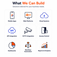 OEM Custom Software and App Development with Private Branding Feature Design and System Integration Services