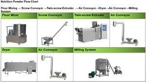 Machine de traitement automatique des céréales nutritives à moteur haute capacité Linyang, état neuf, extrudeuse de poudre de riz enrichie, céréales - Product Image 3