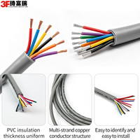 Câble de commande électrique UL2464 en cuivre/cuivre étamé isolé PVC, 2/4/6/8 conducteurs, 300/450/500/750V, efficace pour diverses applications