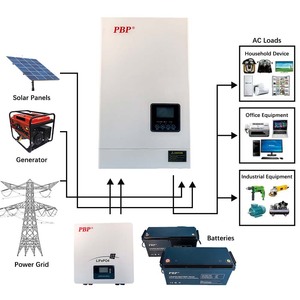 Chi phí thấp 6000W 6KW tắt lưới năng lượng mặt trời biến tần 1000W 4000W 5500W 12V 24V 48V tinh khiết Sine Wave điện năng lượng mặt trời hibrid biến tần - Product Image 5
