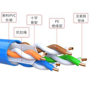 Cat6 Utp Network <b>Cable</b> 0.58mm Pure Copper Non Shielded Data <b>Cable</b> For Computer PVC Jacket - Product Image 1