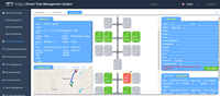 Solution de gestion de flotte télematique, système de surveillance de la pression des pneus sans fil à distance (TPMS)