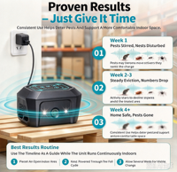 Répulsif à ultrasons pour rongeurs d'intérieur, à brancher, lutte antiparasitaire humaine, répulsif électronique pour souris, répulsif pour rats et écureuils