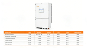 Nuevo S6-eh3p(29.9-50)k-h Comercial de 30kw 40kw 50kw de Alto Voltaje Trifásico Híbrido de 50kw para Almacenamiento de Energía Comercial e Industrial - Product Image 4