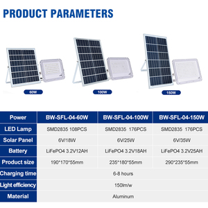 Reflector LED Solar de Alta Calidad para Jardín, SMD 3030, IP65 Impermeable, 60w 100w 150w - Product Image 3