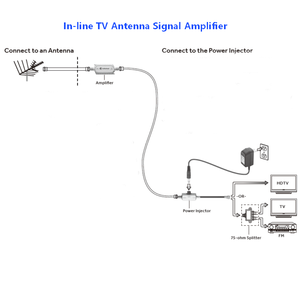AMPLIFICADOR DE señal amplificada para televisor, dispositivo profesional de 5 vías, UHF, VHF, interior, 4 puertos, <span class=keywords><strong>TV</strong></span>, canales principales, VHF/UHF/FM - Product Image 3