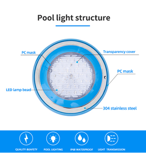 Projecteur LED mural ultra-lumineux pour <span class=keywords><strong>piscine</strong></span>, étanche IP68, rempli de résine, avec contrôleur et transformateur - Product Image 4
