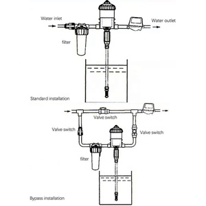 Injecteur d'engrais <span class=keywords><strong>Venturi</strong></span>, médicateur pour porcs, <span class=keywords><strong>pompe</strong></span> <span class=keywords><strong>doseuse</strong></span> automatique d'engrais, distributeur, <span class=keywords><strong>pompe</strong></span> <span class=keywords><strong>doseuse</strong></span> - Product Image 4