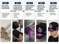 Topi Snapback Kanvas Sporty, Dapat Disesuaikan, Pinggiran Datar, Bordir Logo 3D Custom, Unisex, Grosir