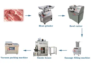 Complete Sausage Filling Machine Line/Sausage Making Machine Production Line