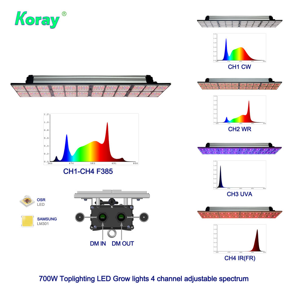 2.8umol/j Samsung LM301B LM301H LED Grow Light - 700W Full Spectrum