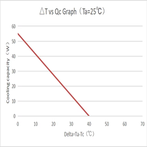 وحدة أشباه الموصلات 12 فولت مبرد حراري كهربائي بوحدة تبريد أجزاء التبريد وتبادل الحرارة - Product Image 4