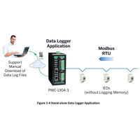 Gateway Industrial CET con Puerto Ethernet 10/100 Base, Conversión de Protocolo TCP/RTU, Gateway Inteligente con Redundancia de Datos