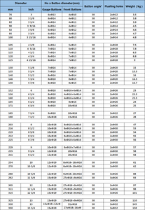 Áp suất không khí cao 3-13 <span class=keywords><strong>inch</strong></span> <span class=keywords><strong>DTH</strong></span> Rock khoan bit cho máy khai thác mỏ thép carbon giả mạo cũng khoan khoan bit - Product Image 6