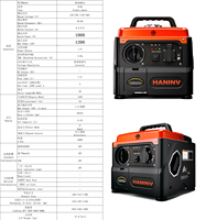 Générateur Inverter Silencieux Écologique Portable Style Valise Léger 1000W 1200W Max 50/60Hz pour Urgences Domestiques et Extérieures
