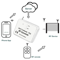 Convertidor RF Inalámbrico Universal WiFi, Interruptor Inteligente de 240-930Mhz, Funciona con la Aplicación Tuya, Control Remoto por Teléfono, Incluye Radio FM