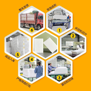 High Density Compressed Nano Sponge 10x6x2cm Circular Pattern For Pots And Pans Cleaning - Product Image 2