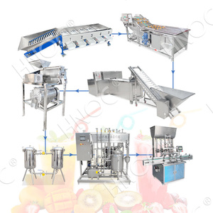 HNOC Línea automática de producción de jugo de azúcar de caña Planta completa de procesamiento de jugo de limón y manzana a la venta - Product Image 1