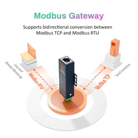 Convertidor de Puerta de Enlace Modbus RS485 a Ethernet de Tamaño Pequeño para Montaje en Riel DIN, DC 5-36V IEEE802.3af para IoT