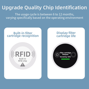 Ajuste para <span class=keywords><strong>Xiaomi</strong></span> Mi AirPurifier 1/2/Pro/2S repuestos filtro HEPA de carbón activado con accesorios de repuesto de Chip - Product Image 4