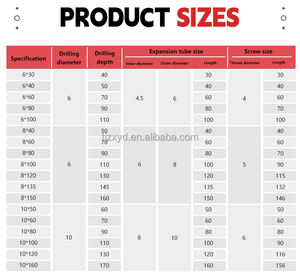 Крупные производители поставляют расширительный винт типа рыбы пластиковая настенная заглушка для фиксации гипсокартона - Product Image 5