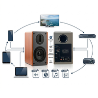 Altavoces inalámbricos de 2,0 canales para TV sistema de sonido de cine en casa USB/coaxial/estantería óptica Subwoofer activo con Tweeter de cinta
