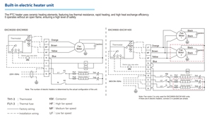 Unité de ventilation à cassette pour système CVC, climatiseur de plafond de type split quatre voies, unité de ventilation à cassette FCU - Product Image 4