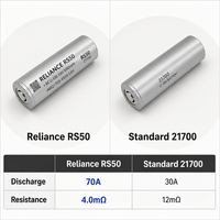 Batterie Battivus RS50 21700 5000mAh 70A à décharge ultra-forte pour drones FPV de course, outils électriques industriels, faible IR, froid extrême